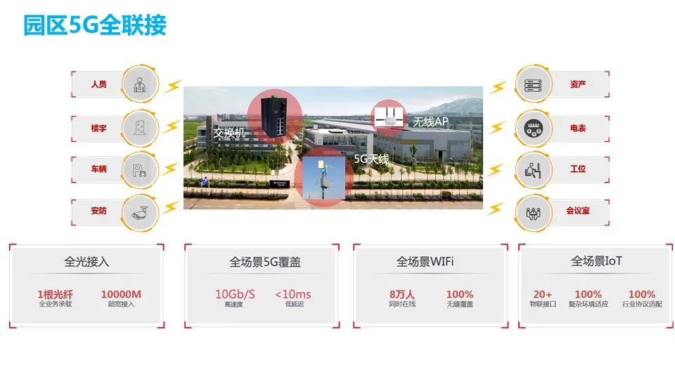 做方案可以用到的一些智能化弱电系统架构图(图24) 图片