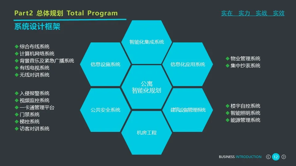 做方案可以用到的一些智能化弱电系统架构图(图28) 图片
