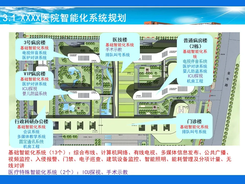 做方案可以用到的一些智能化弱电系统架构图(图29) 图片