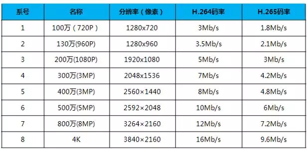 1000路大型监控工程系统设计方案及需要的注意点!(图3) 图片