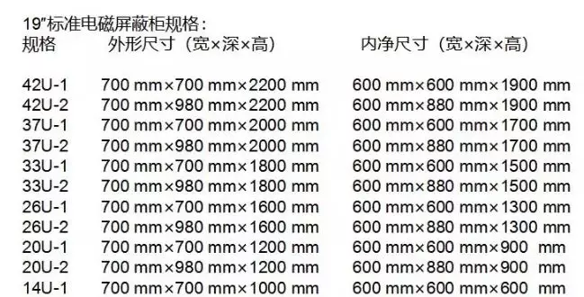 弱电工程中屏蔽机房相关设计方案知识(图8) 图片