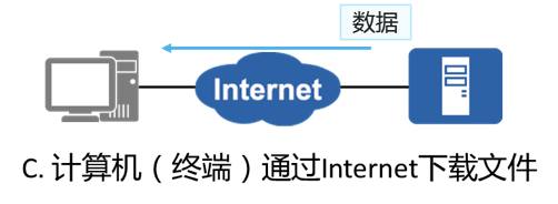 弱电人必看的网络基础知识,一看就懂,简单明了(图3) 图片