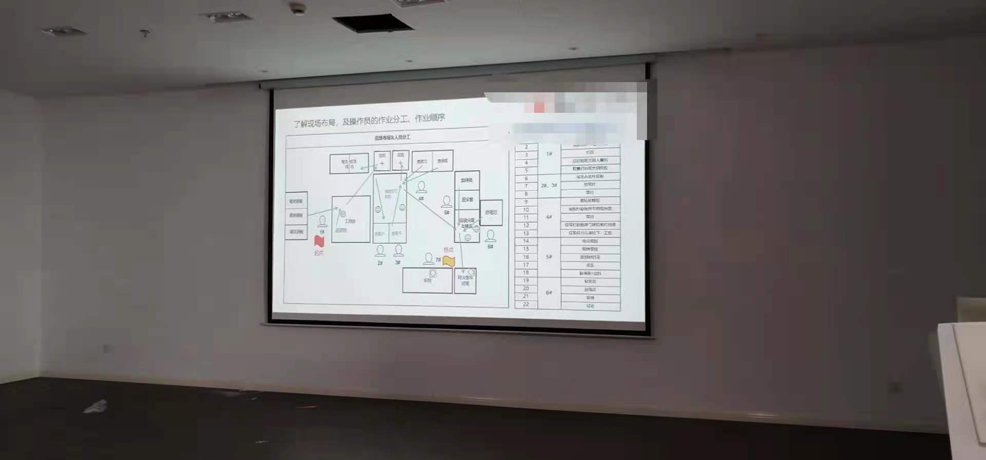 奉贤企业会议音响系统，高清投影仪(图4)