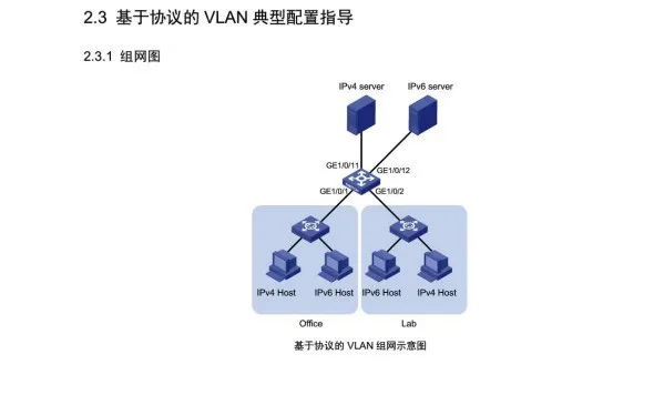 交换机需要做哪些配置一个完整的项目工程?(图18) 图片