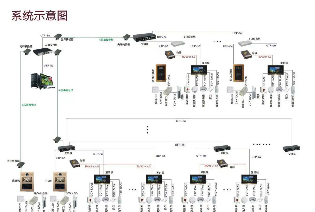 系统常见100问弱电工程管线、预埋、电源(图3) 图片