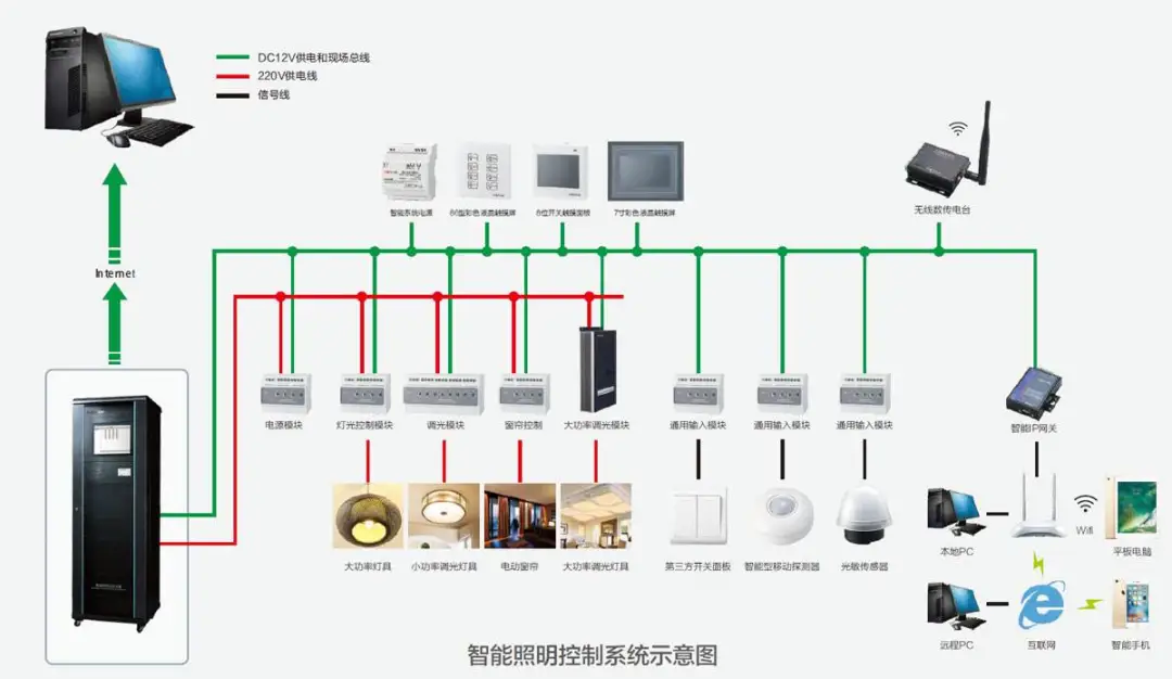 系统常见100问弱电工程管线、预埋、电源(图4) 图片