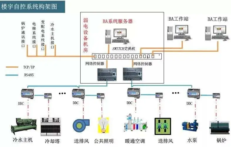 系统常见100问弱电工程管线、预埋、电源(图5) 图片