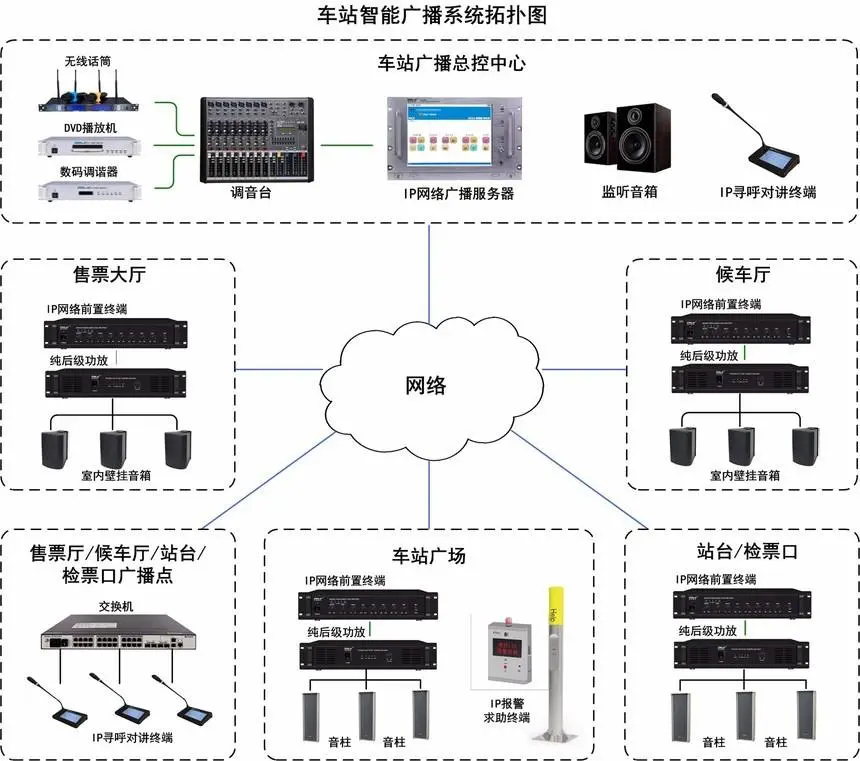 系统常见100问弱电工程管线、预埋、电源(图6) 图片