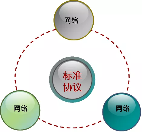 弱电人必须掌握的计算机网络基础知识(图5) 图片
