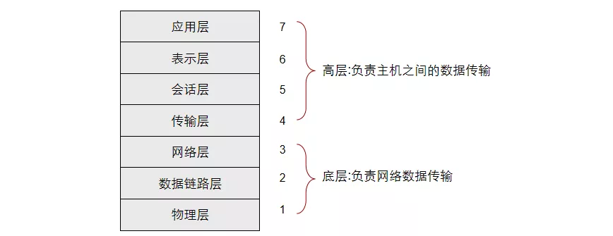 弱电人必须掌握的计算机网络基础知识(图6) 图片