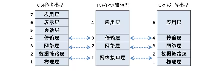 弱电人必须掌握的计算机网络基础知识(图8) 图片