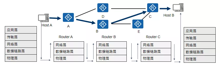 弱电人必须掌握的计算机网络基础知识(图12) 图片