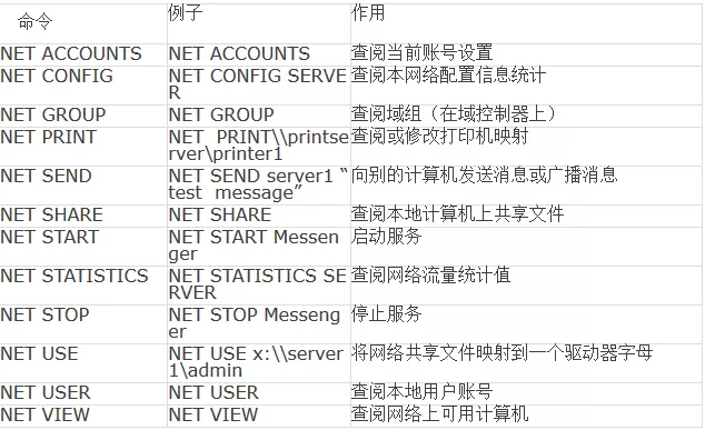 九个常用的网络命令,网络通信人必须懂得~(图14) 图片