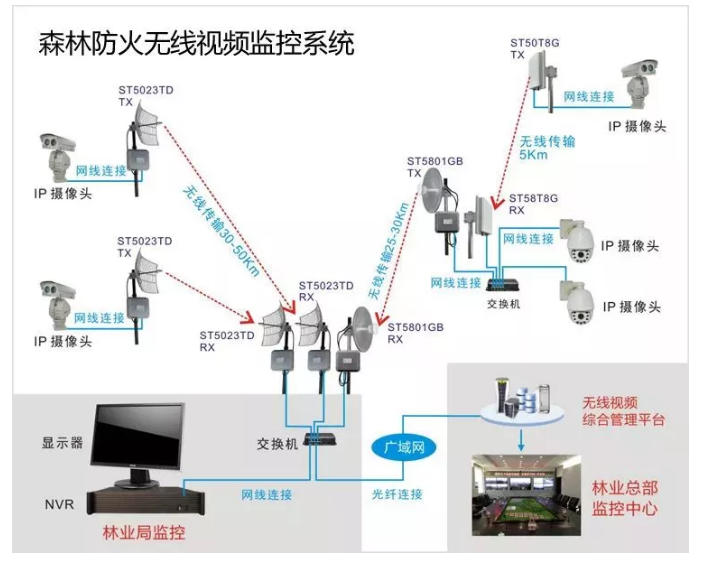 弱电工程十大无线视频监控系统应用场景(图2) 弱电工程十大无线视频监控系统应用场景(图2)
