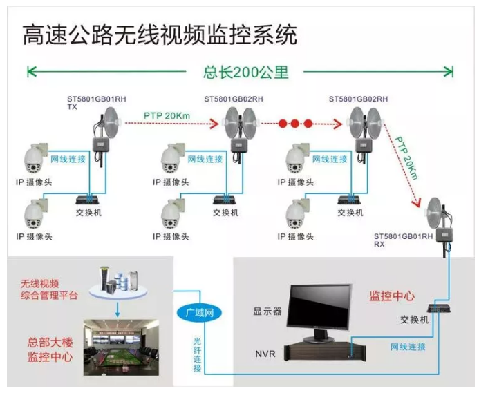 弱电工程十大无线视频监控系统应用场景(图4) 弱电工程十大无线视频监控系统应用场景(图4)
