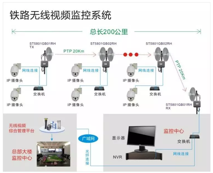 弱电工程十大无线视频监控系统应用场景(图8) 弱电工程十大无线视频监控系统应用场景(图8)