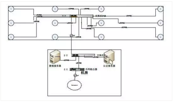 一套完整的无线(wifi)覆盖系统施工方案(图4) 一套完整的无线(wifi)覆盖系统施工方案(图4)