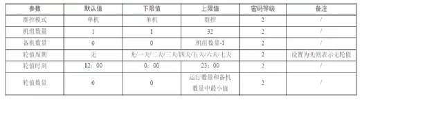 弱电机房工程设计方案模板,让你做方案不再难!(图3) 弱电机房工程设计方案模板,让你做方案不再难!(图3)