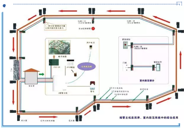 最全面的防盗报警系统基础知识都在这里(图1)