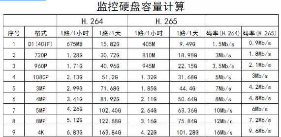 安装监控系统之前，这18个问题必须熟知(图5)