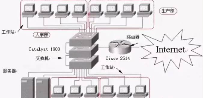 你了解多少交换机中常见的相关术语？(图3)