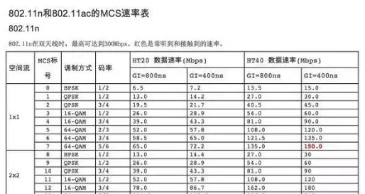 无线网络慢用什么排出方法与思路?(图2)