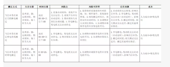 一套机房UPS电源主机及电池搬迁实施设计方案(图3) 一套机房UPS电源主机及电池搬迁实施设计方案(图3)