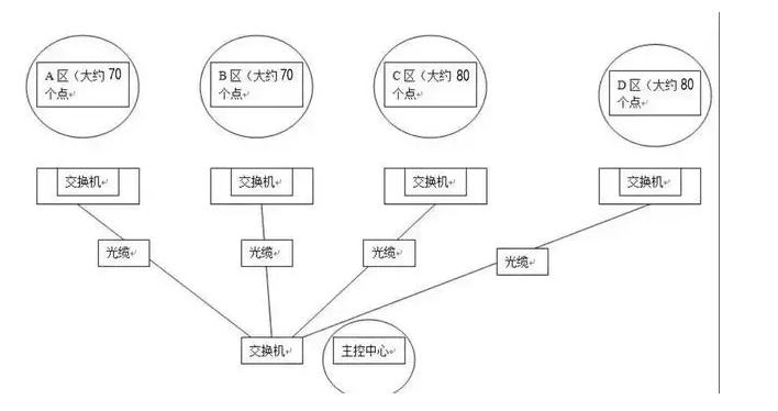 本文告诉你，弱电智能化监控系统网络摄像头IP地址到底该如何规划？(图2)