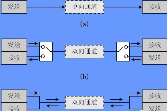 网络监控系统工程中,网络带宽的基础概念!(图2) 网络监控系统工程中,网络带宽的基础概念!(图2)