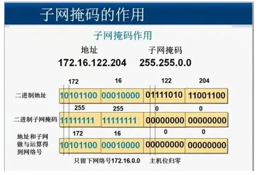 如何判断两个IP地址是否在同一个网段？什么是子网掩码？(图1)