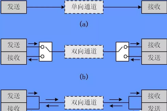 网络监控的视频码流、帧率、全双工、网口速率基础概念(图4) 网络监控的视频码流、帧率、全双工、网口速率基础概念(图4)