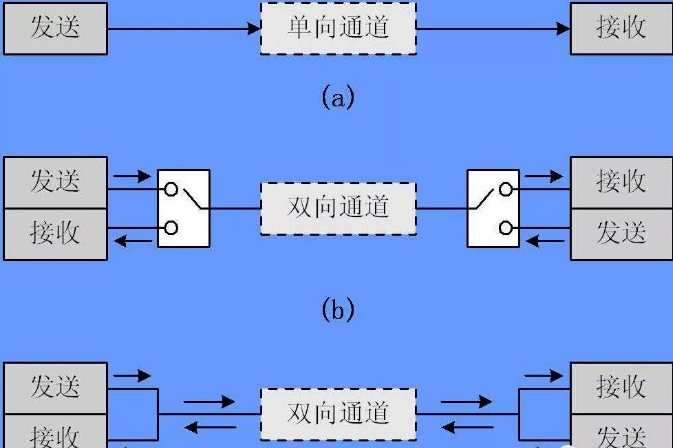 网络监控的视频码流、帧率、全双工、网口速率基础概念(图4)