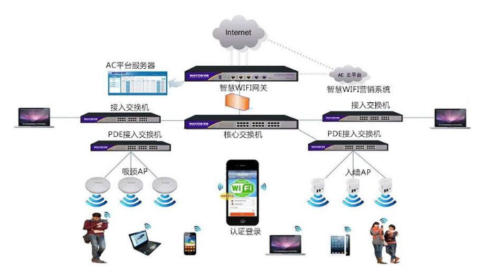 购买无线AP前，我们需要了解这些个知识点(图1)