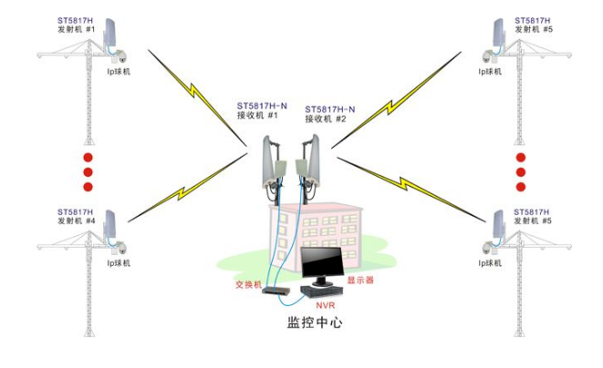 无线网桥知识，如何用来组网，中继与桥接的区别(图1)