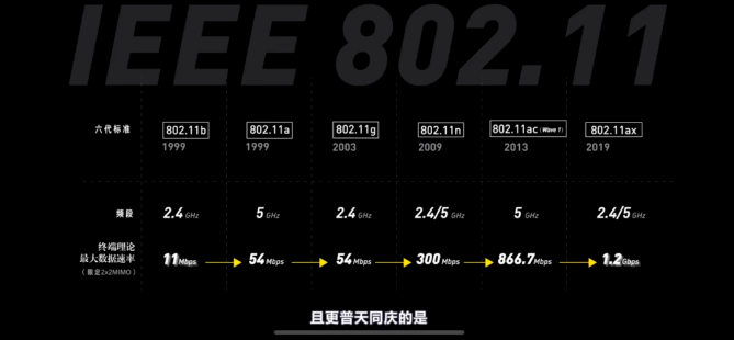 无线网桥知识,如何用来组网,中继与桥接的区别(图2) 无线网桥知识,如何用来组网,中继与桥接的区别(图2)