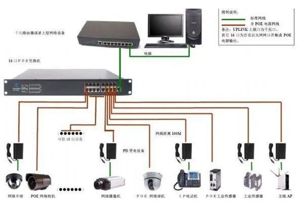 交换机组网最常见的8大故障及解决方式(图1) 交换机组网最常见的8大故障及解决方式(图1)