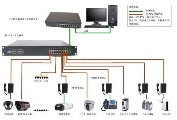 交换机组网最常见的8大故障及解决方式(图1)