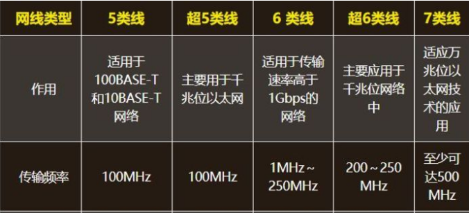 6类线为什么比超5类线速率快,粗细和传输速率有关系吗?(图1) 6类线为什么比超5类线速率快,粗细和传输速率有关系吗?(图1)