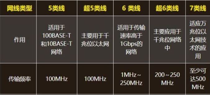 6类线为什么比超5类线速率快,粗细和传输速率有关系吗？(图1)