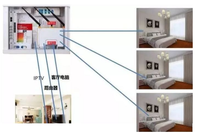 如何做到让家里WiFi真正全覆盖的几个布线方案！(图1)