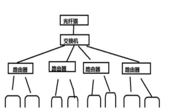 局域网ip地址不够用肿么办?用这三种方法,可以完美解决?(图3) 局域网ip地址不够用肿么办?用这三种方法,可以完美解决?(图3)