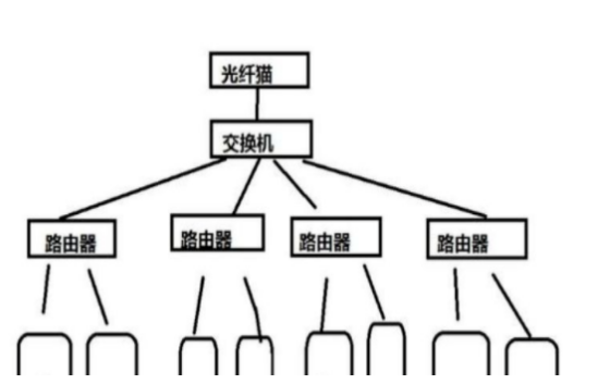 局域网ip地址不够用肿么办？用这三种方法，可以完美解决？(图3)