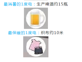 1度电能做什么?kW和kWh的区别,你真的清楚吗?(图3) 1度电能做什么?kW和kWh的区别,你真的清楚吗?(图3)