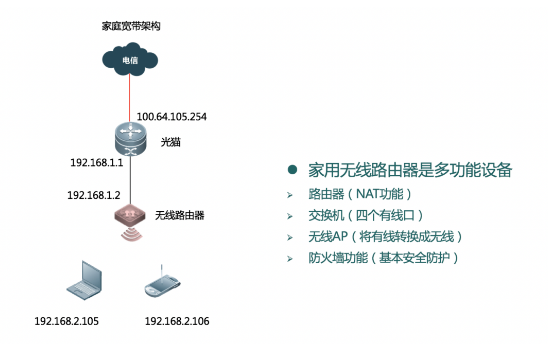 弱电工程中常见的六种无线网络组网架构讲解(图1)