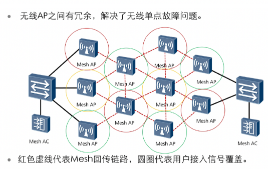 弱电工程中常见的六种无线网络组网架构讲解(图7)