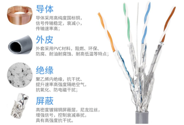 什么是七类网线?做七类网线水晶头需要注意哪些?(图1) 什么是七类网线?做七类网线水晶头需要注意哪些?(图1)
