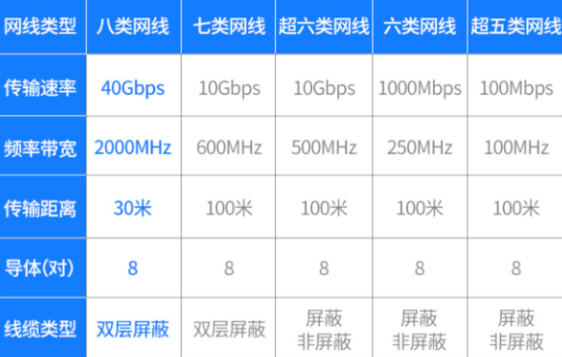 什么是七类网线?做七类网线水晶头需要注意哪些?(图3) 什么是七类网线?做七类网线水晶头需要注意哪些?(图3)