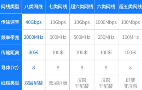 什么是七类网线？做七类网线水晶头需要注意哪些？(图3)