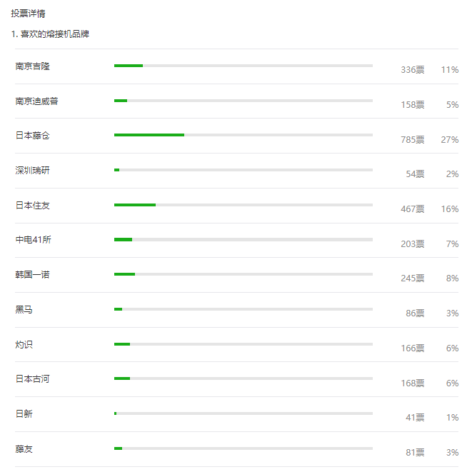 光纤熔接多少钱一芯？大神们都用那个牌子熔接机？(图3)