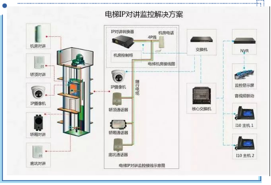 什么是电梯五方通话?怎样施工安装?(图1) 什么是电梯五方通话?怎样施工安装?(图1)